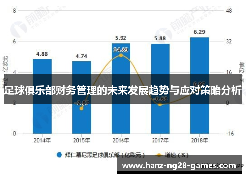 足球俱乐部财务管理的未来发展趋势与应对策略分析