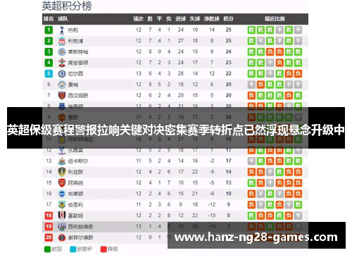 英超保级赛程警报拉响关键对决密集赛季转折点已然浮现悬念升级中