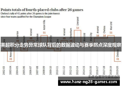 英超积分走势异常球队背后的数据波动与赛季拐点深度观察